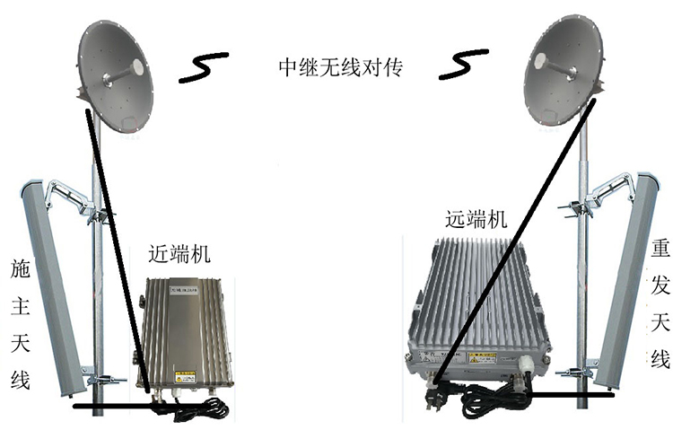 永昌智能无线拉远移频中继直放站近端机远端机